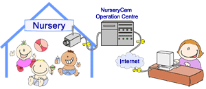 kids & connection5.gif